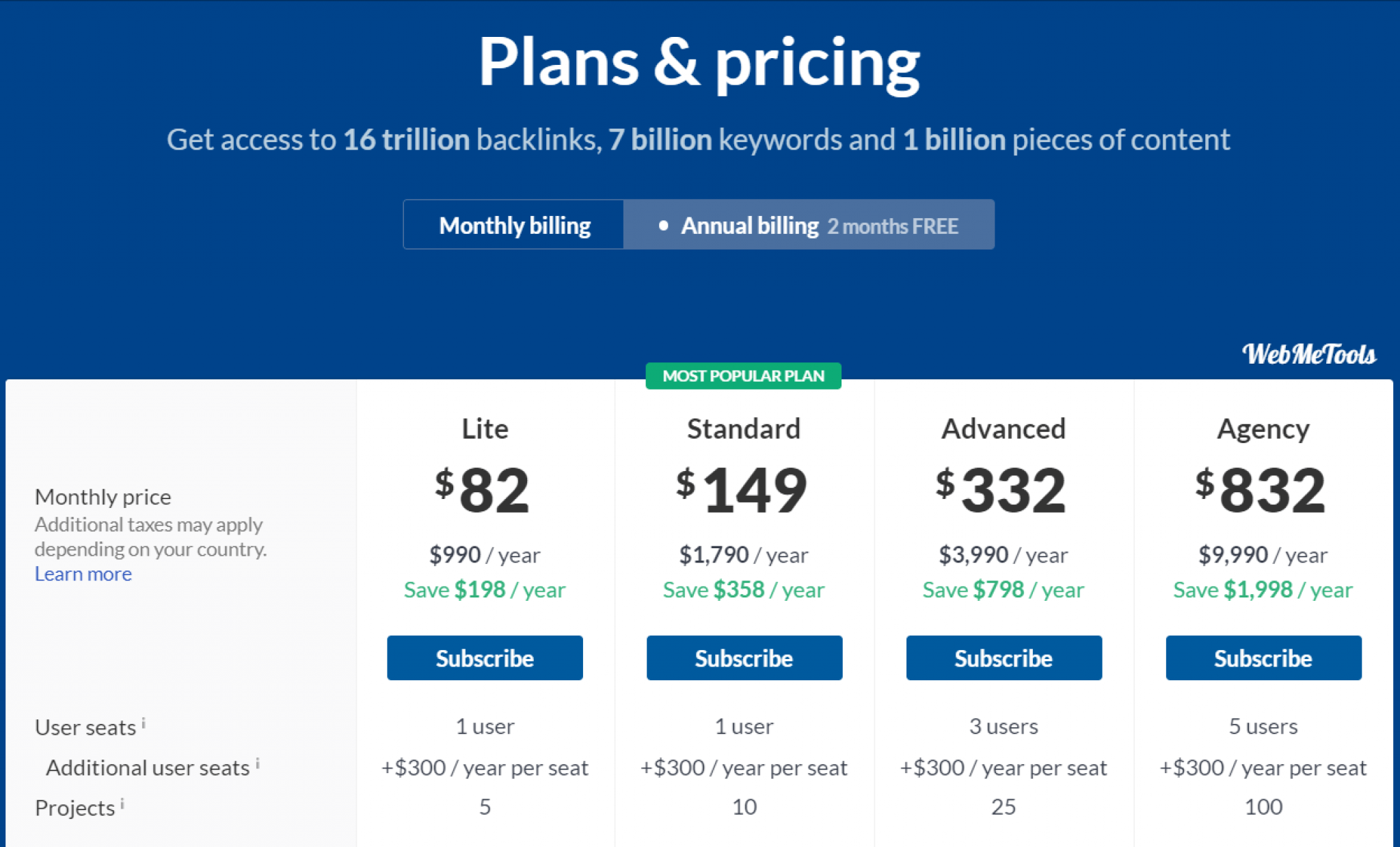 Ahrefs Free Trial 2024 – Start Ahrefs Trial Account Now – WebMeTools