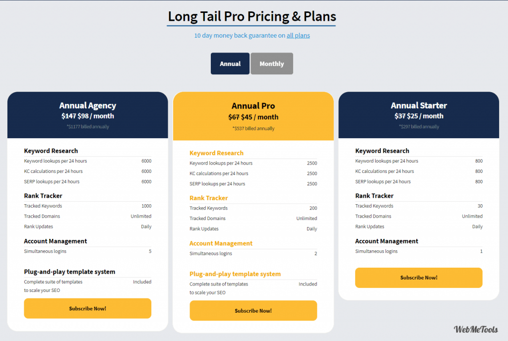 Long Tail Pro Pricing Plans Long Tail Pro Pricing Plans