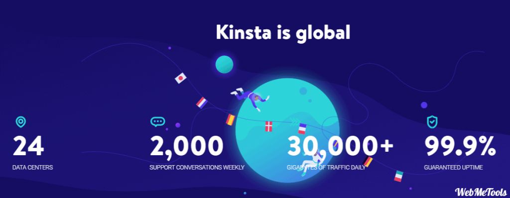 Kinsta Stats