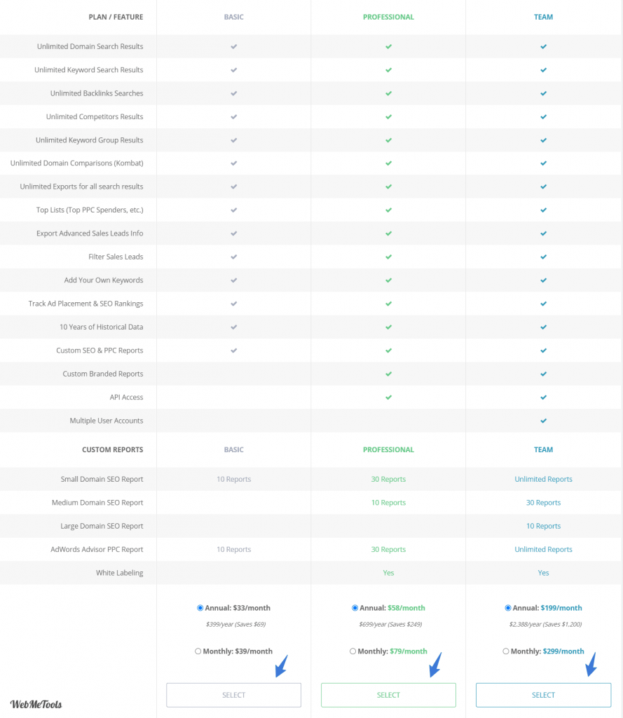 SpyFu pricing plans features