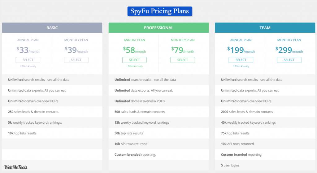 SpyFu Pricing plans