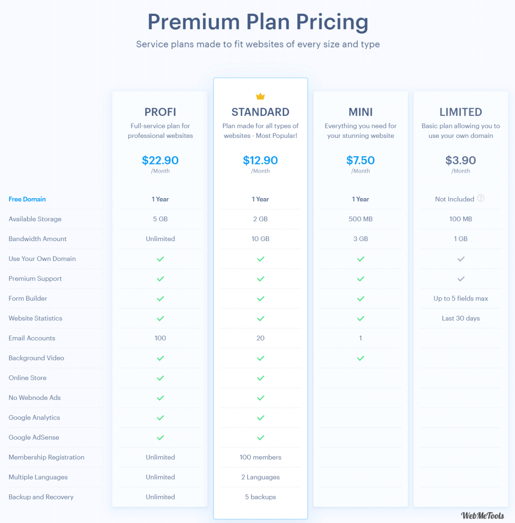 Webnode Pricing Plans