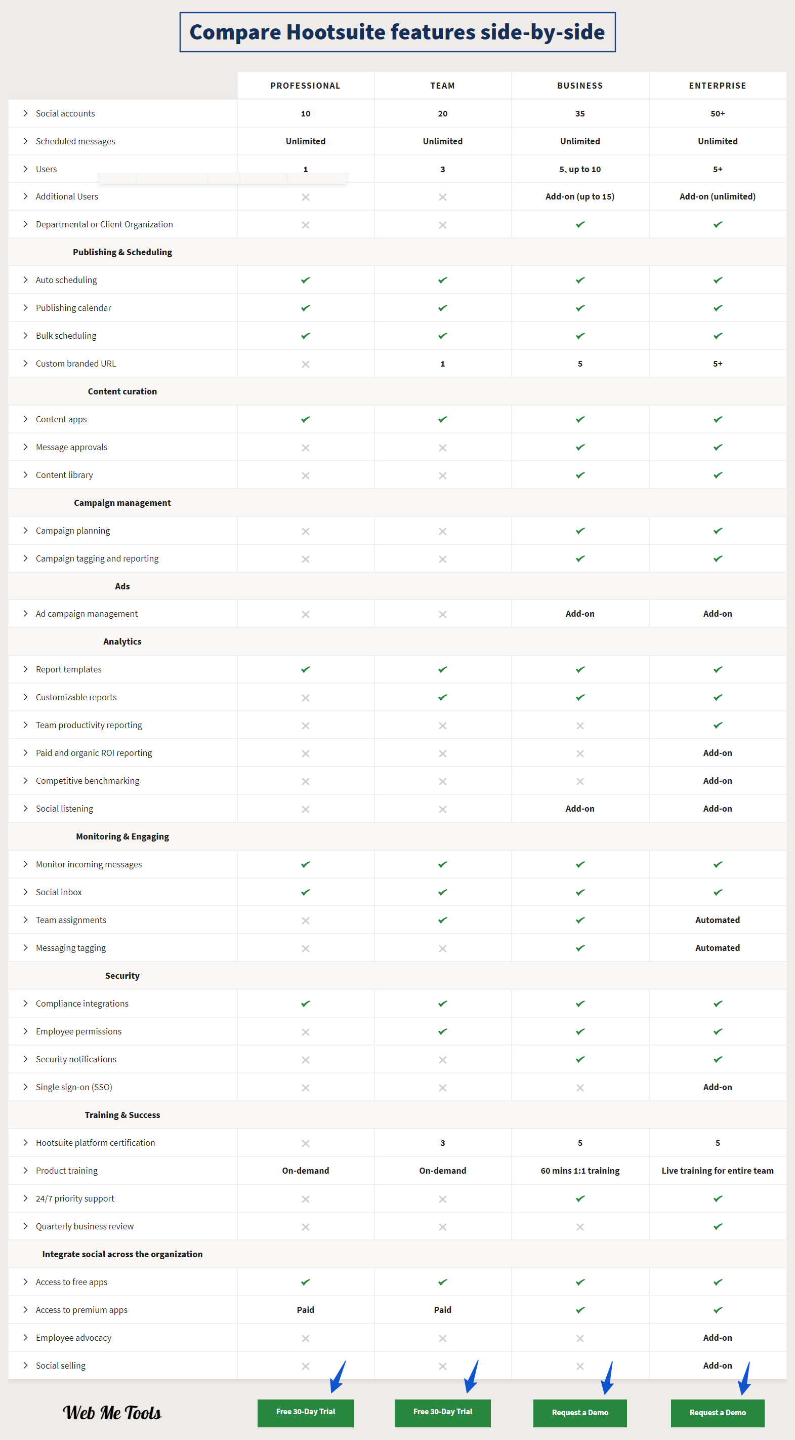 Hootsuite Pricing Plans Features Compared