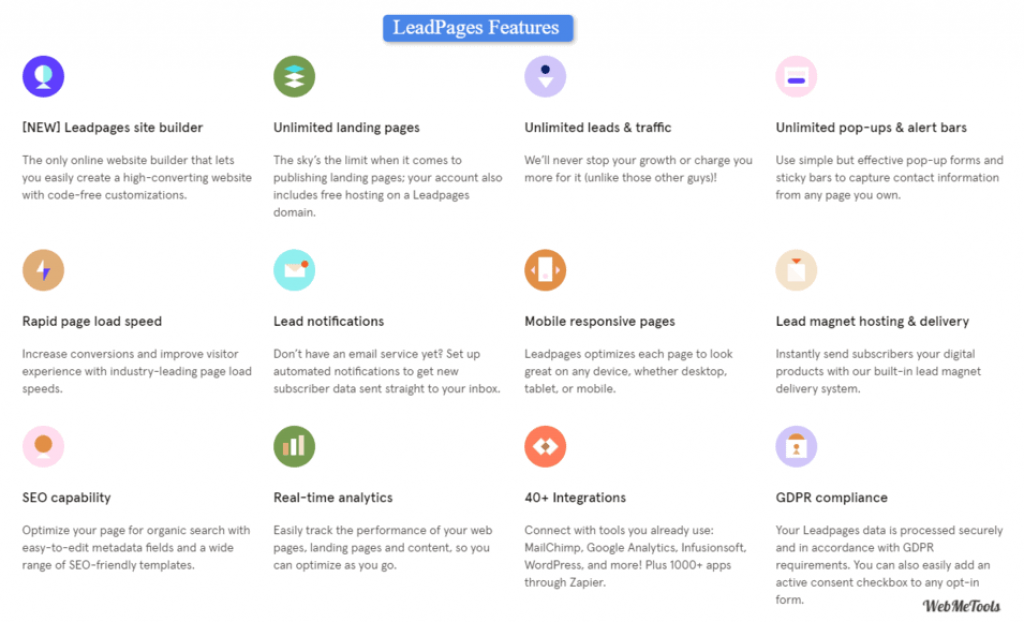 Leadpages Features