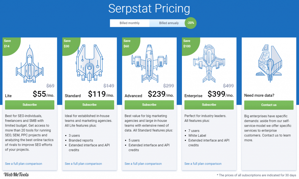 Serpstat Pricing Plans
