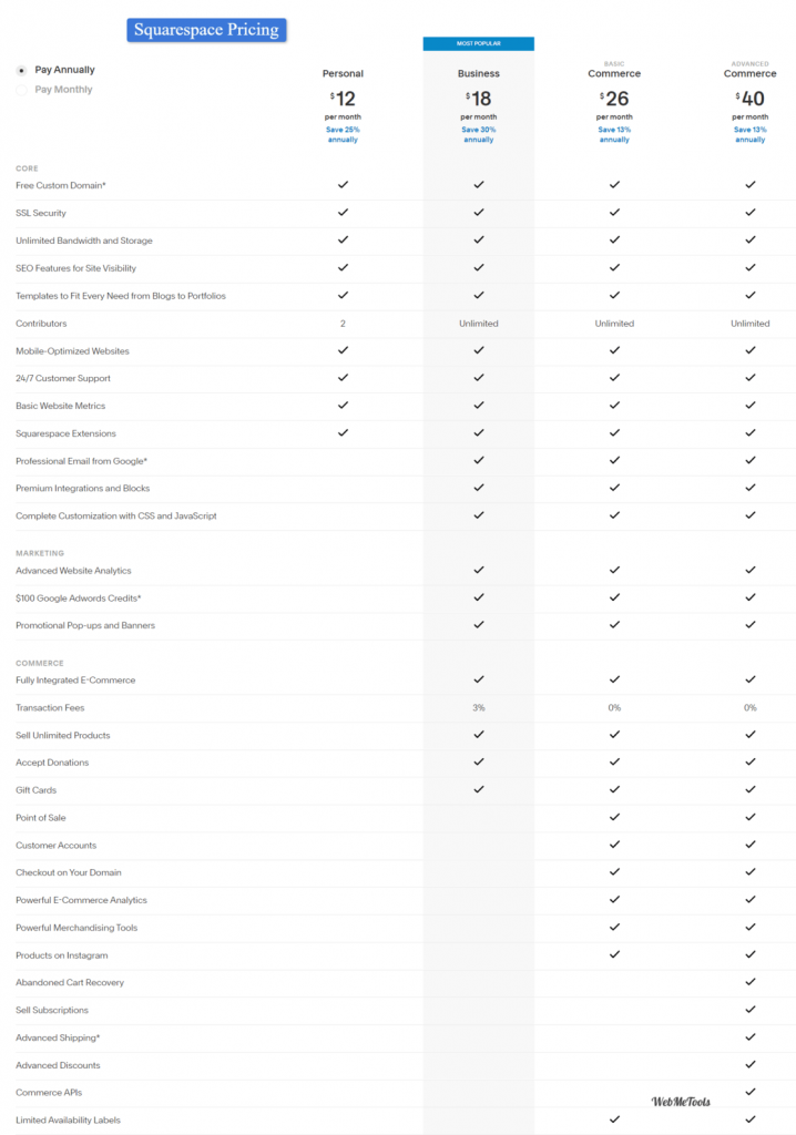 Squarespace Pricing Plans Squarespace Pricing Plans