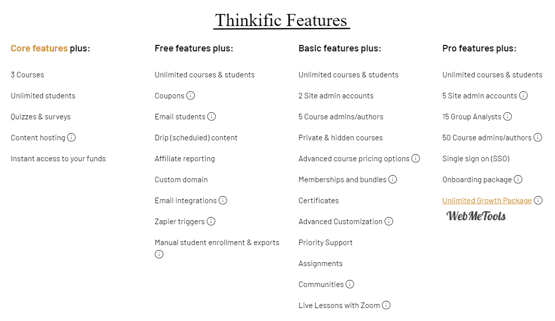 Thinkific Features Plans