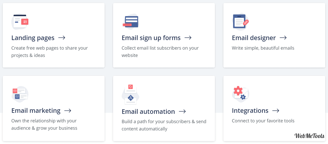 ConvertKit Features