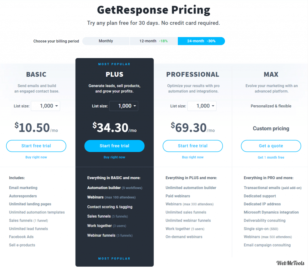 GetResponse Pricing Plans
