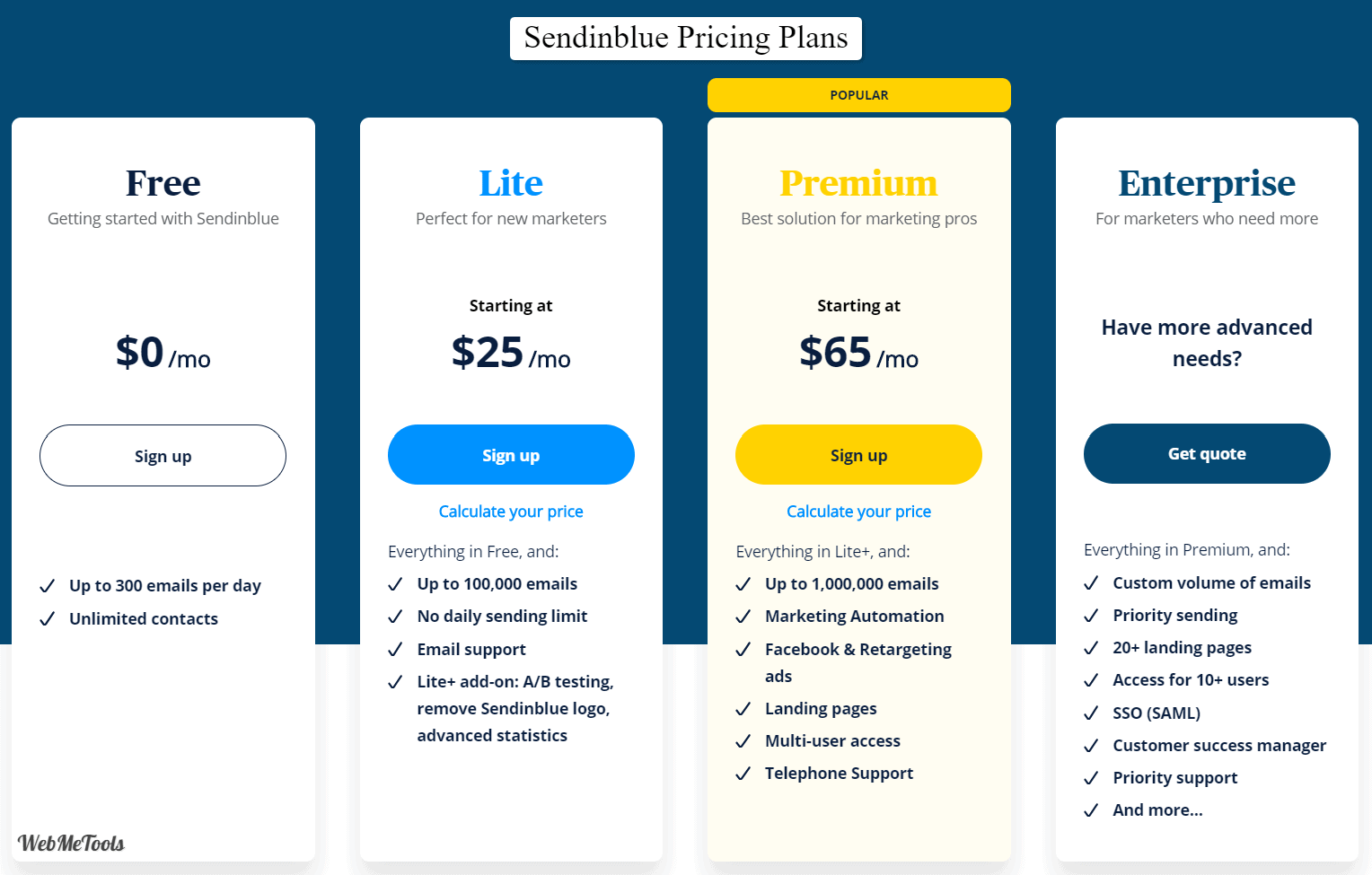 Sendinblue Pricing Plans