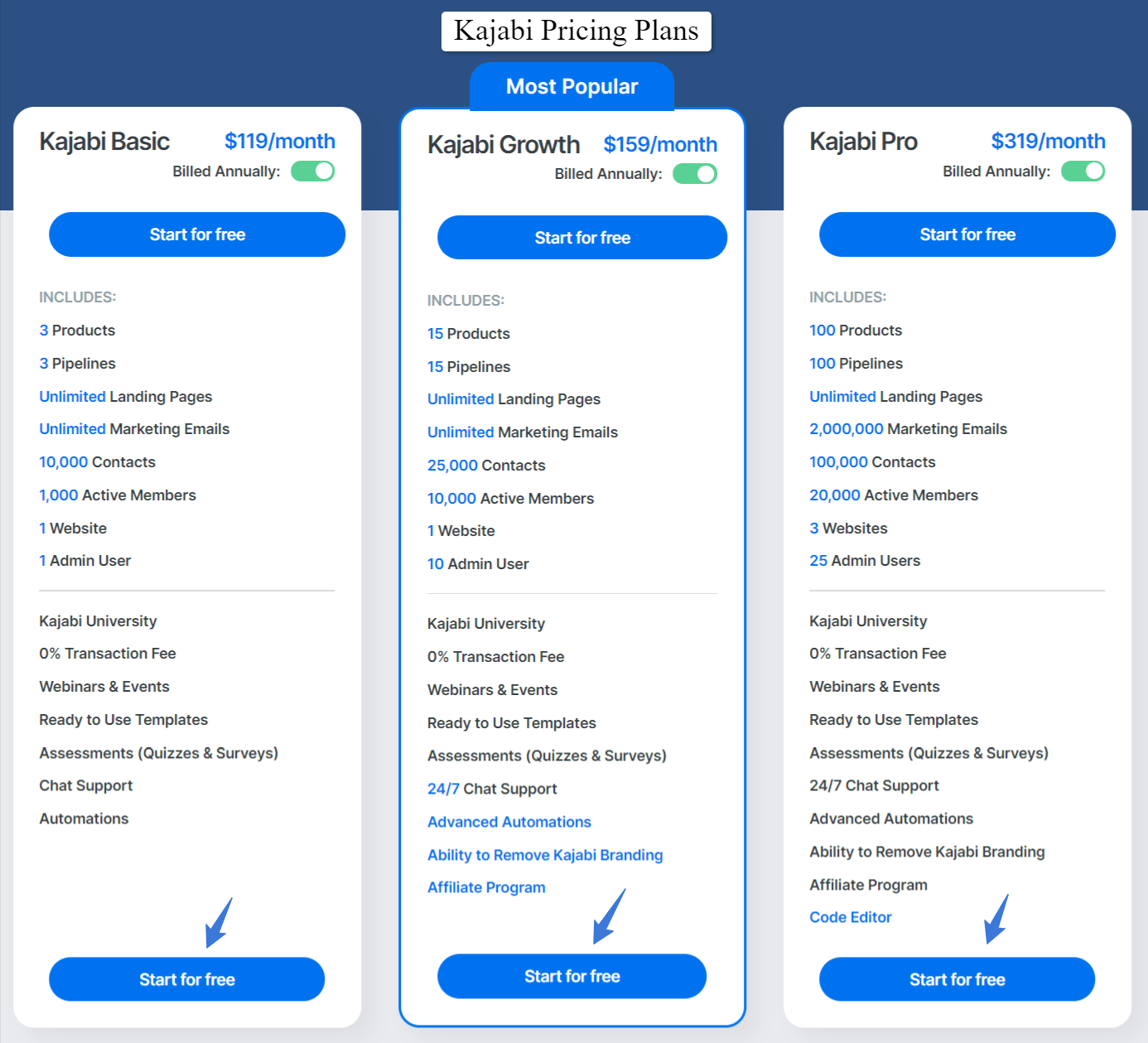 Kajabi Pricing Plans Features