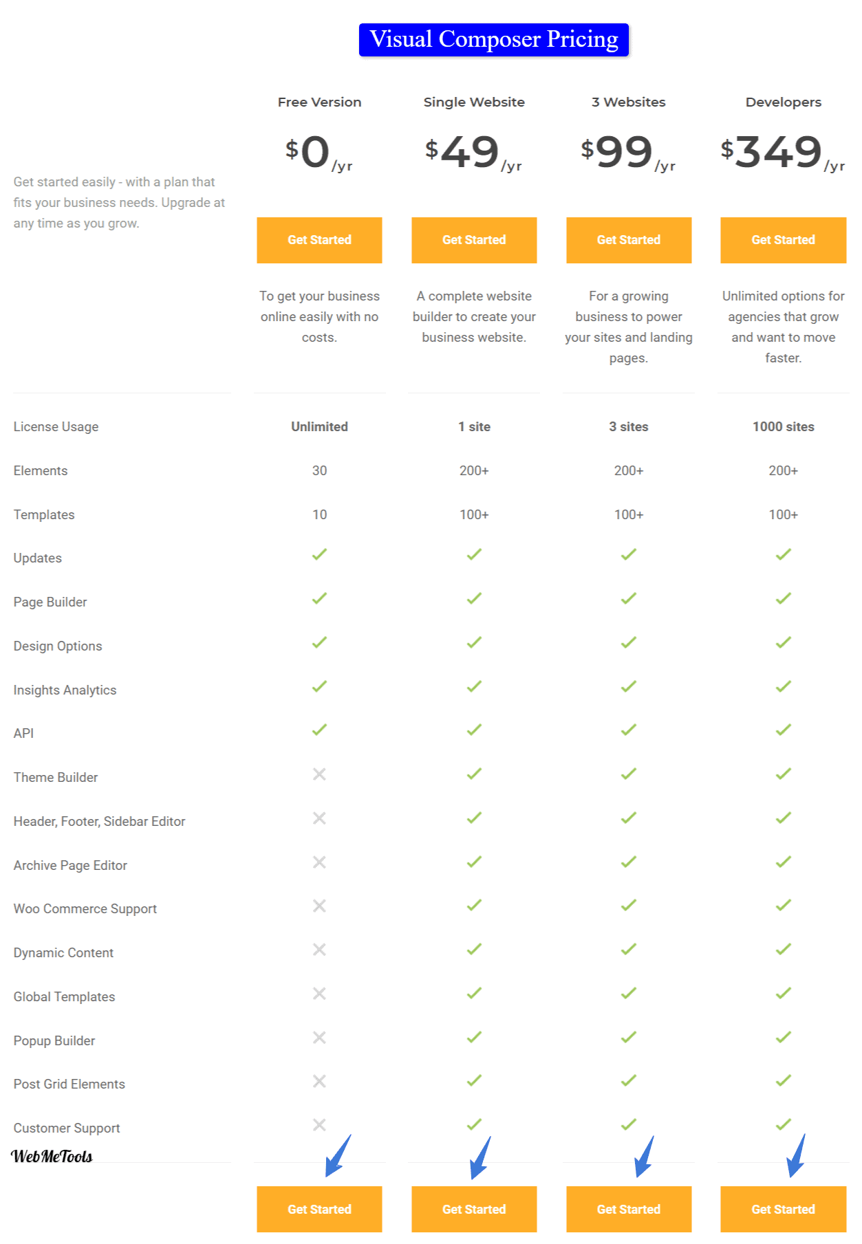 Visual Composer Pricing Plans