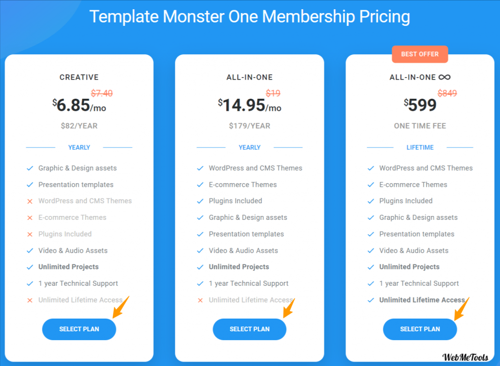 15 Best Template Monster Alternatives & MonsterOne Competitors