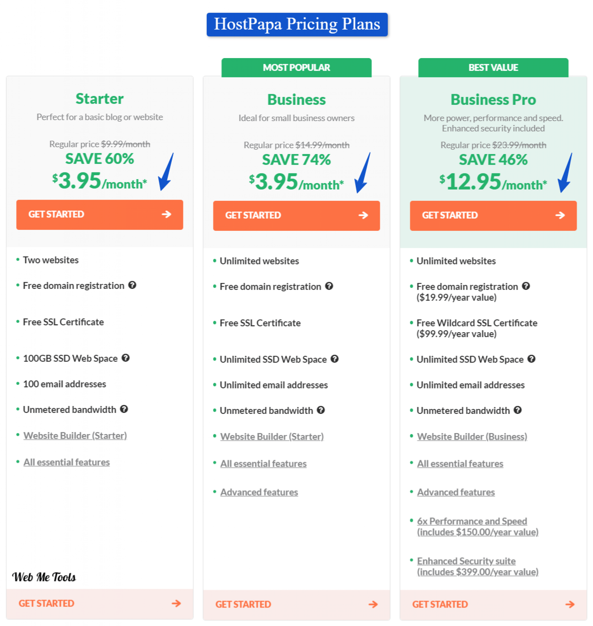 HostPapa Pricing Plans 2024 [Total Cost & Right Plan?]