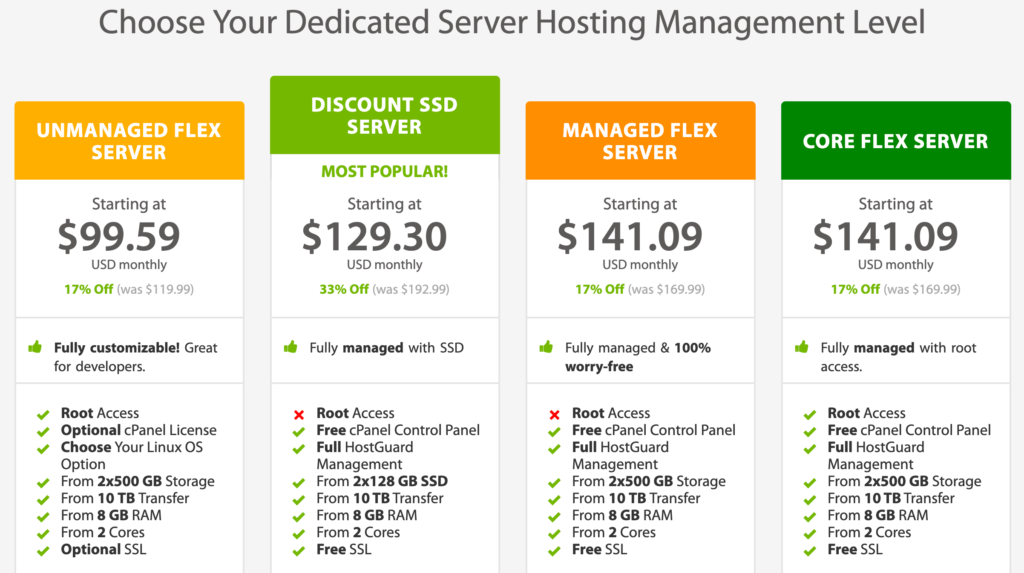 dedicated 2 1024x573 1 HostPapa Pricing Plans & Total cost- Choose a Right plan
