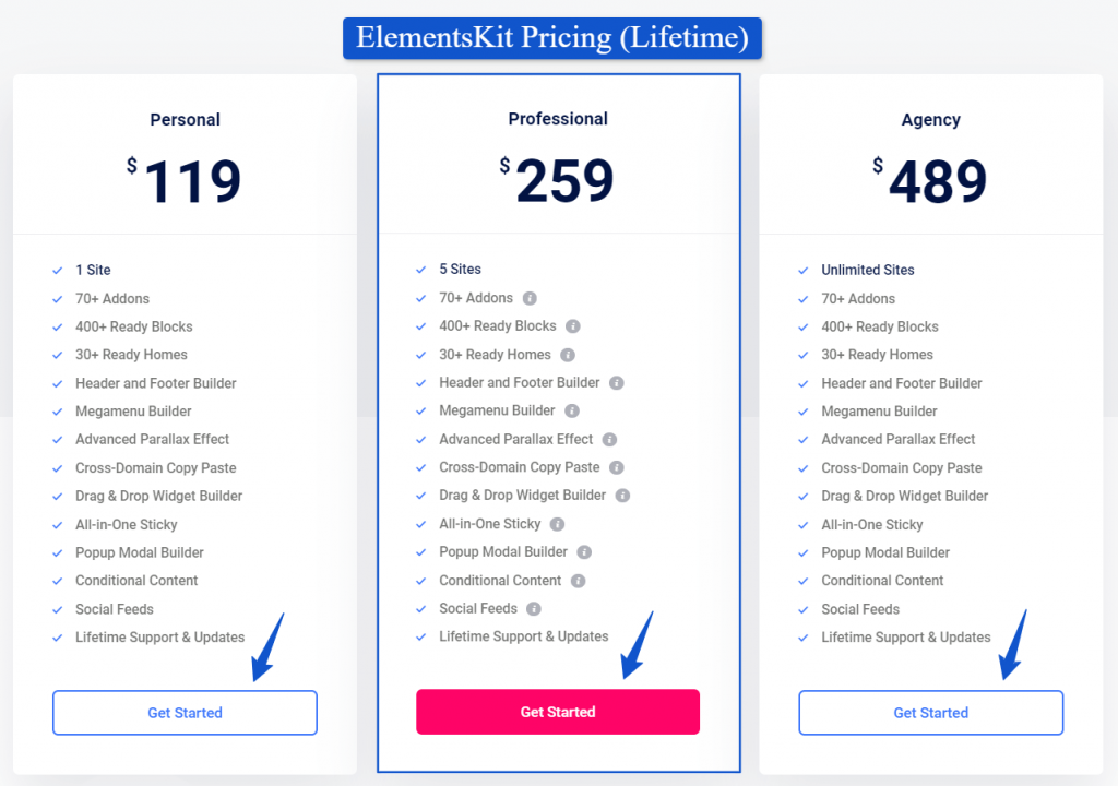 ElementsKit Pricing Plans Lifetime