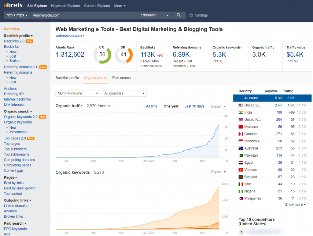 Stats - Web Marketing Tools