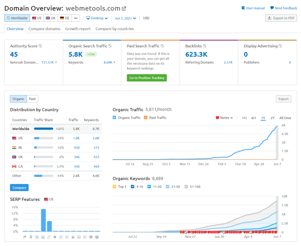 Latest and Updated WebMeTools Stats
