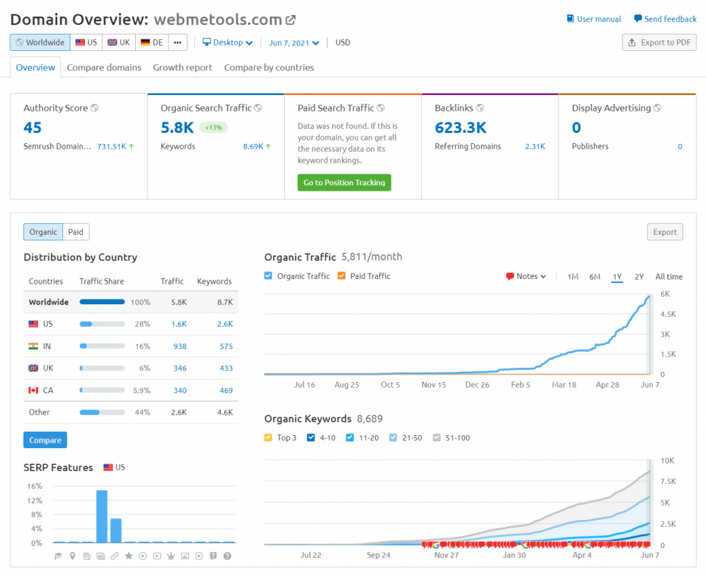 How CommentLuv Blogs Help us in SEO: