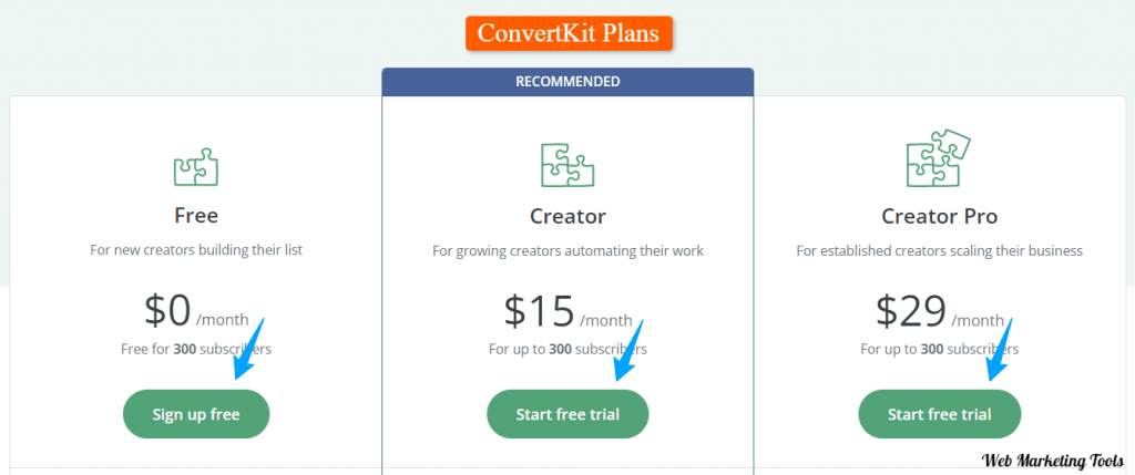 ConvertKit Pricing Plans Monthly 