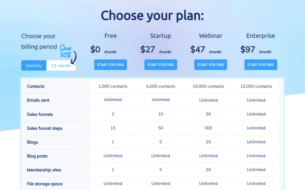 Systeme.io Pricing Plans 2023