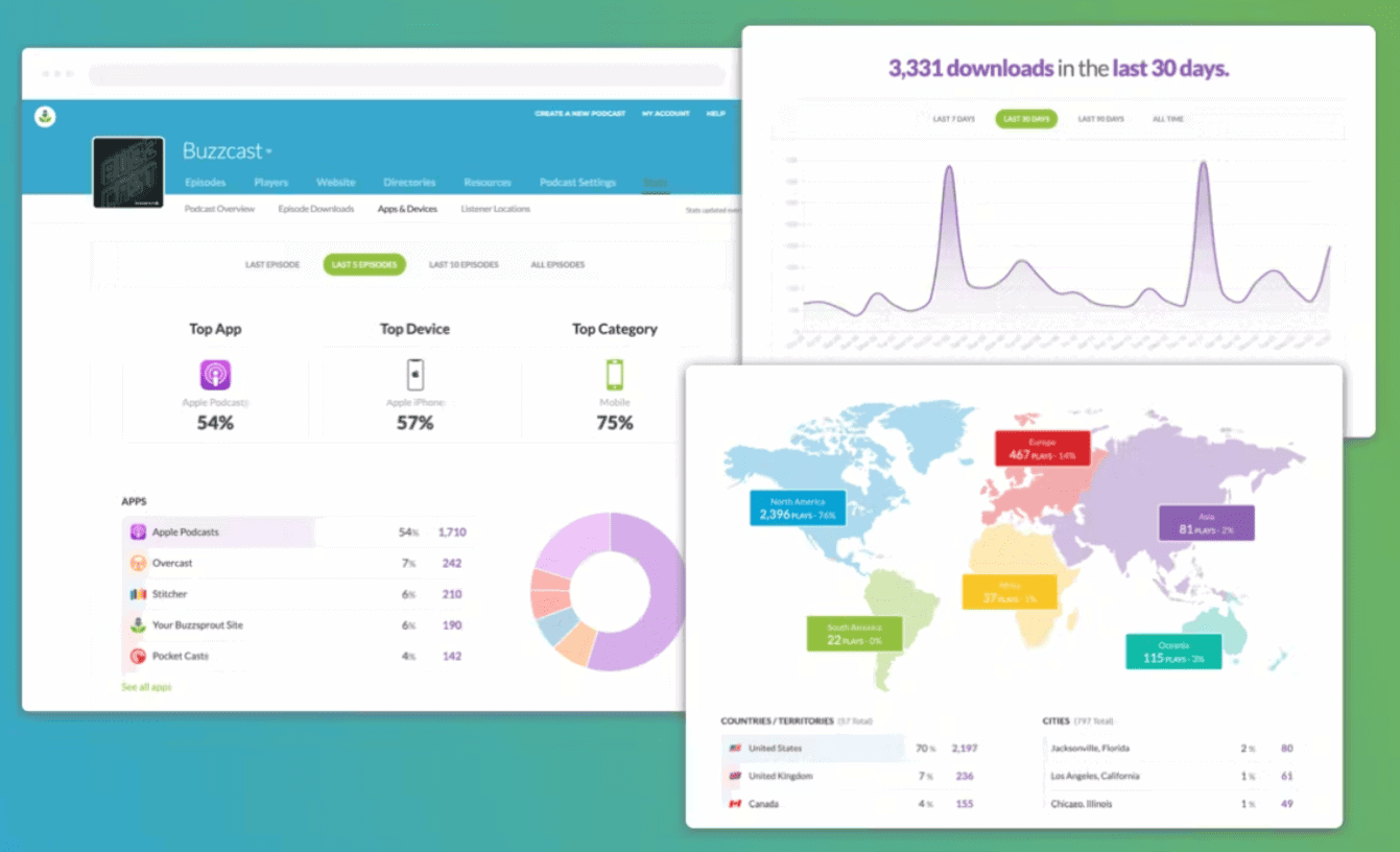 Buzzsprout Pricing 2025 - Get Best Buzzsprout Plan & Total Cost?