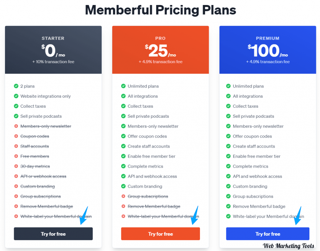 Memberful Pricing Plans