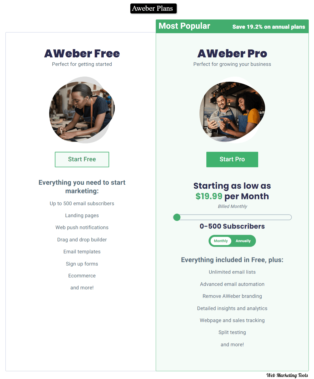 AWeber pricing plan