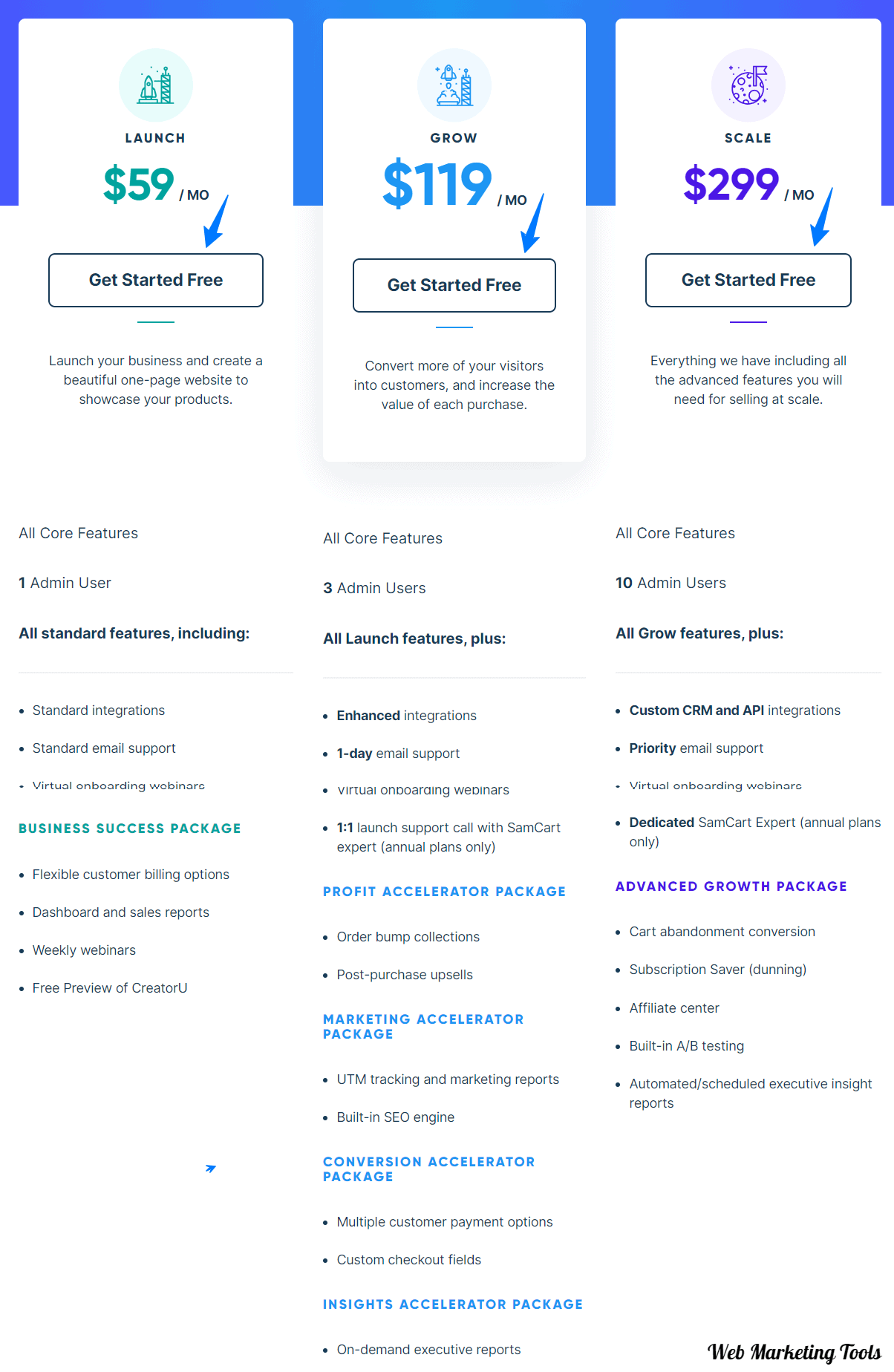 SamCart Pricing Plans Monthly