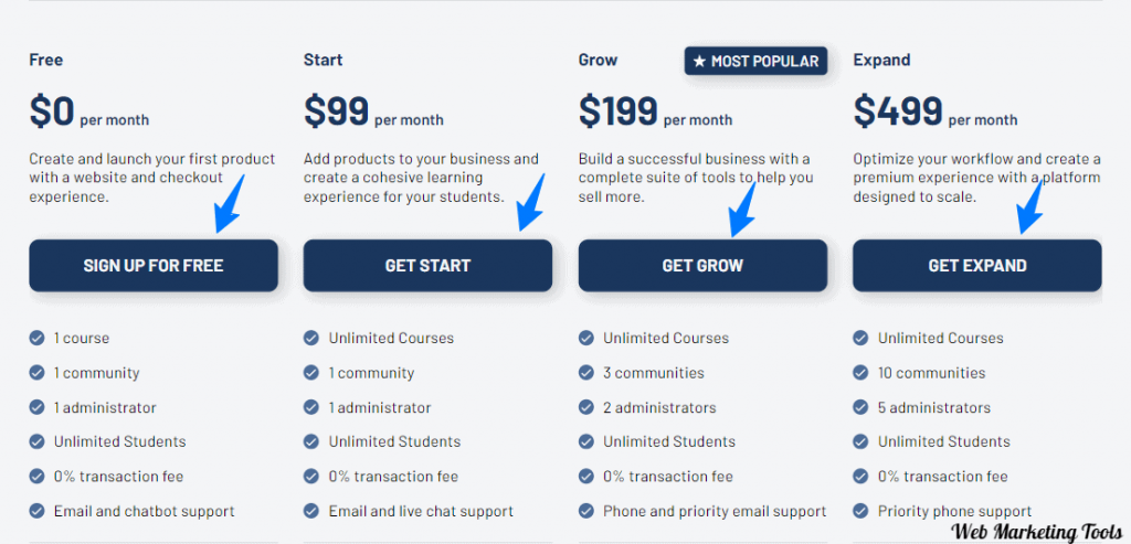 Thinkific Pricing monthly