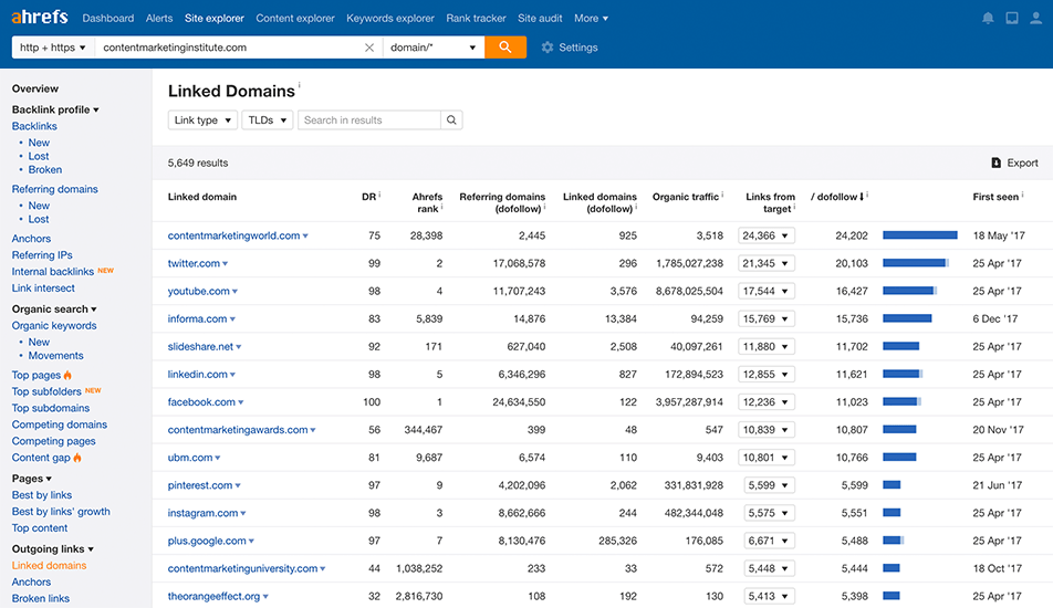 ahrefs backlinks overview