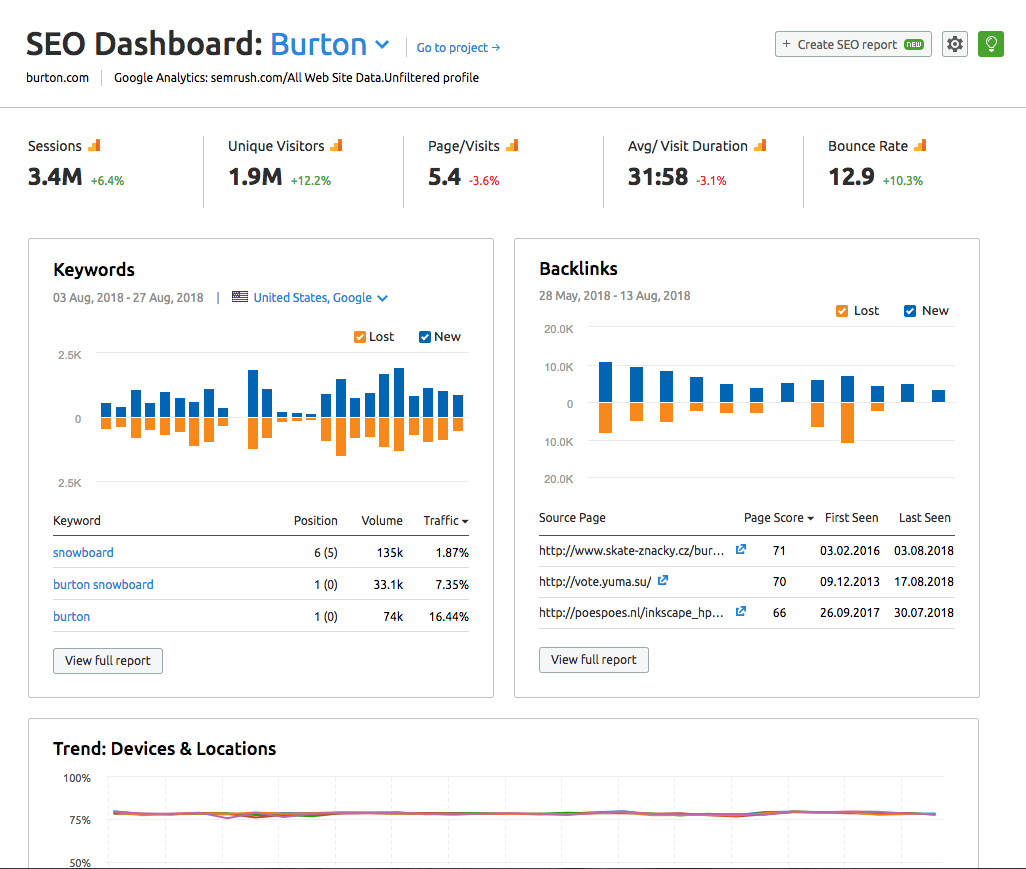 Easy to use Dashboard