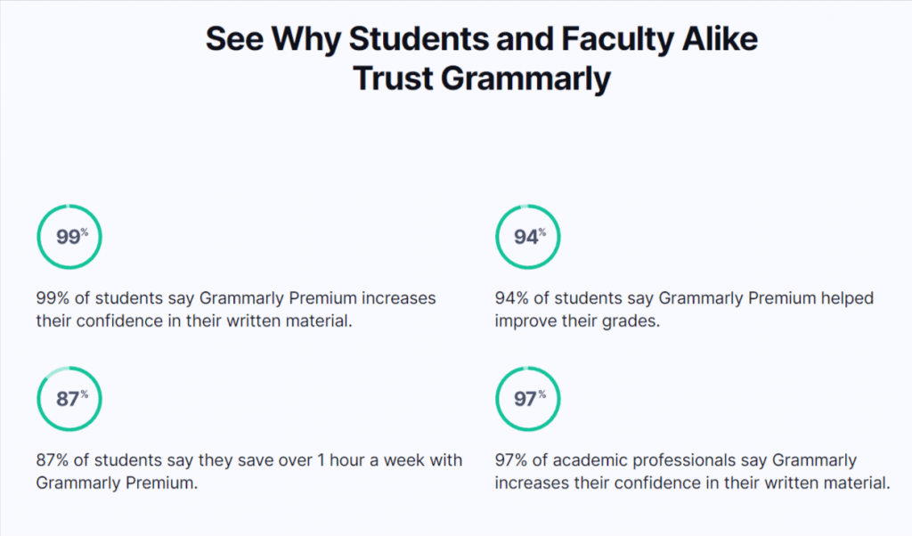 Grammarly for students