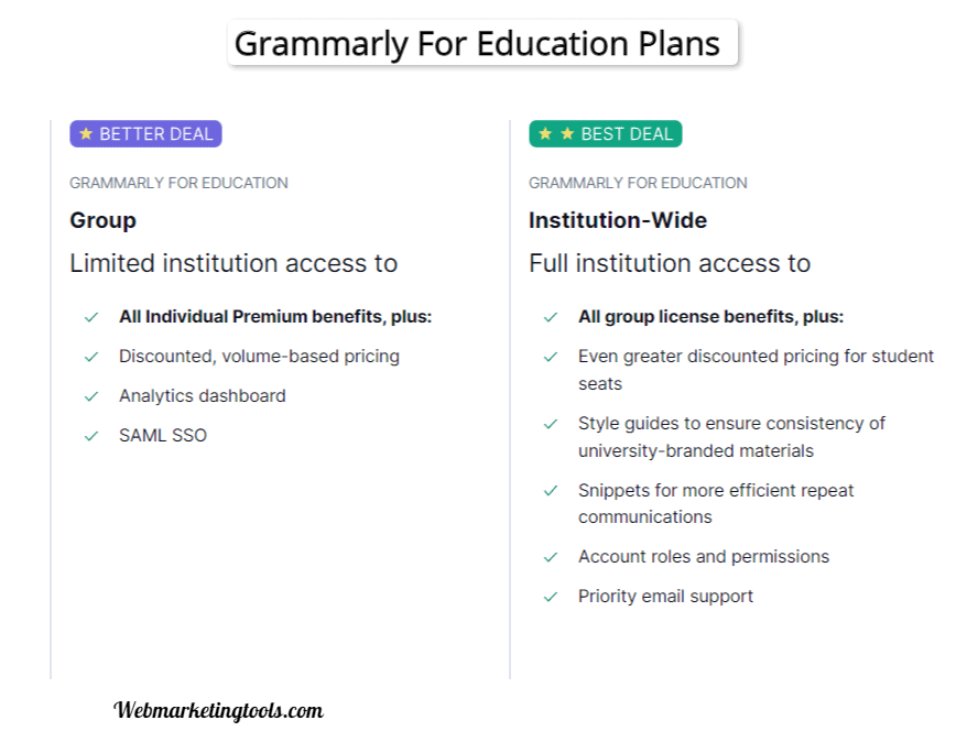 Grammarly for education plans