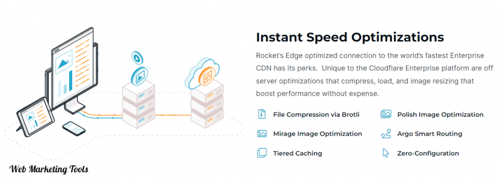 Rocket-net Instant Speed Optimization