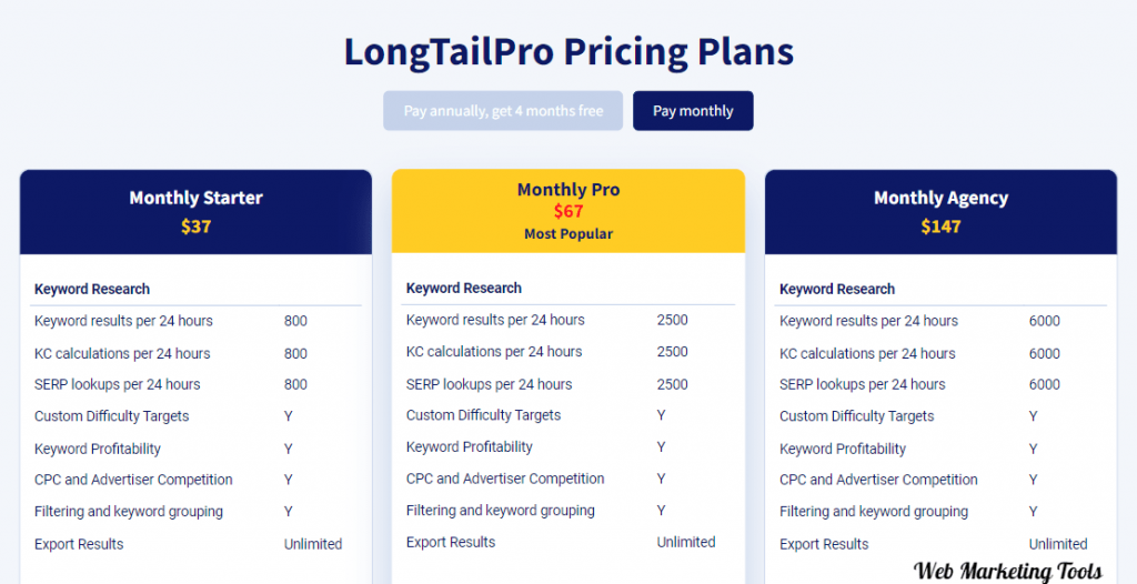 Long-Tail-Pro Monthly Pricing Plan