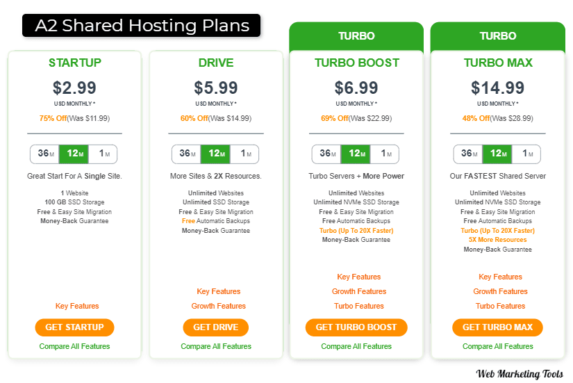 A2 Shared Web Hosting Plans