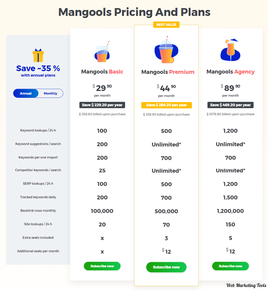 Mangools Pricing Plans