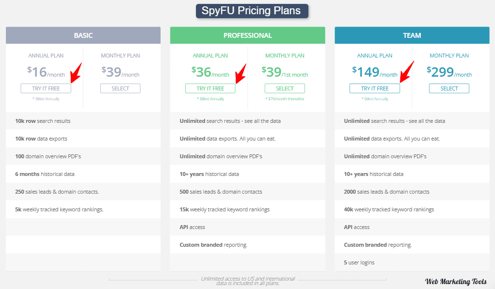 SpyFu Pricing Plans