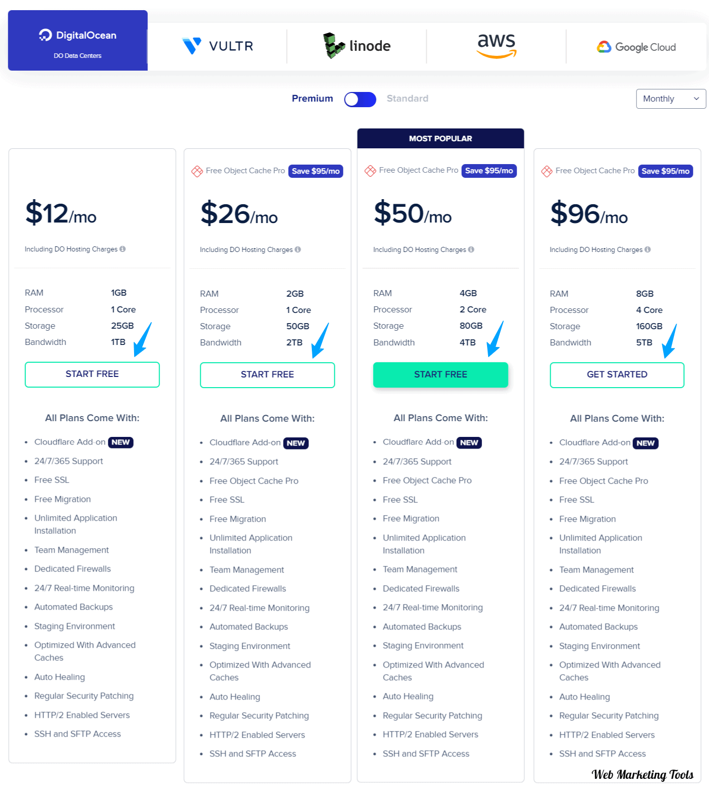 Cloudways Digital Ocean Pricing Plans with Features