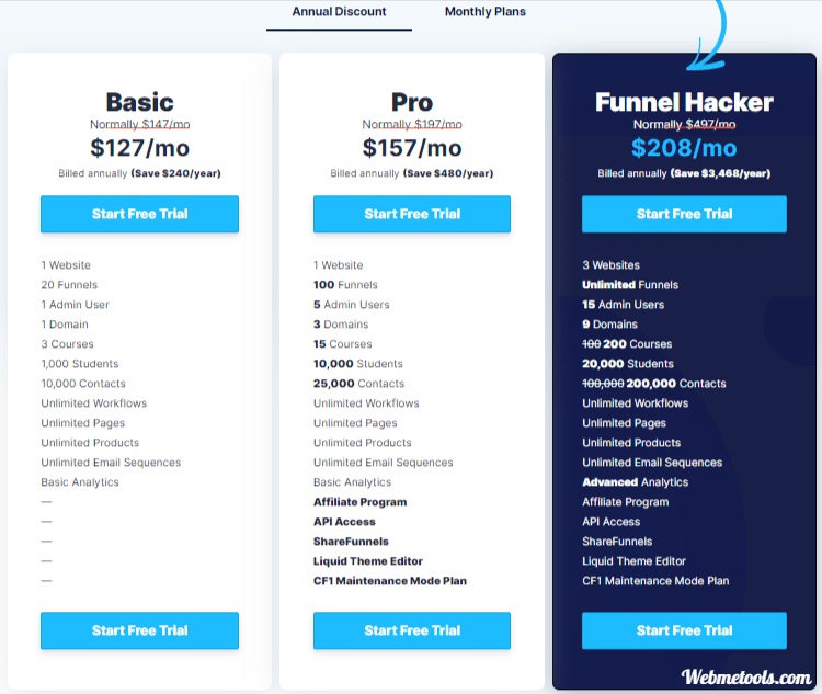 ClickFunnels Plans and Pricing