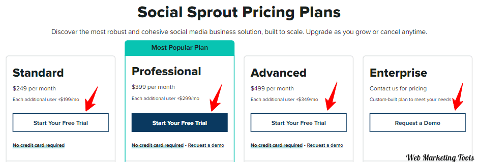 Social Sprout Plans