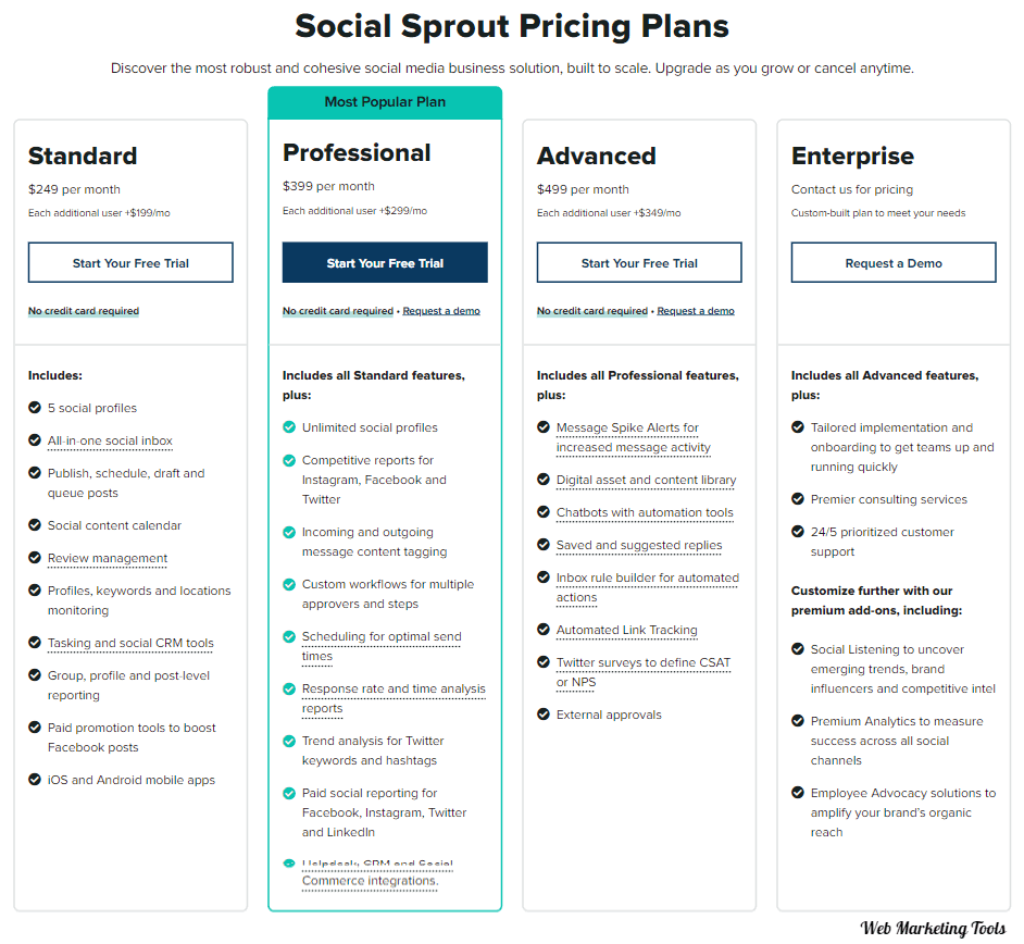 Social Sprout Pricing Plans