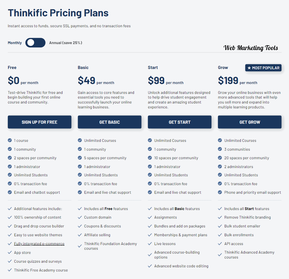 Thinkific Pricing Plans monthly