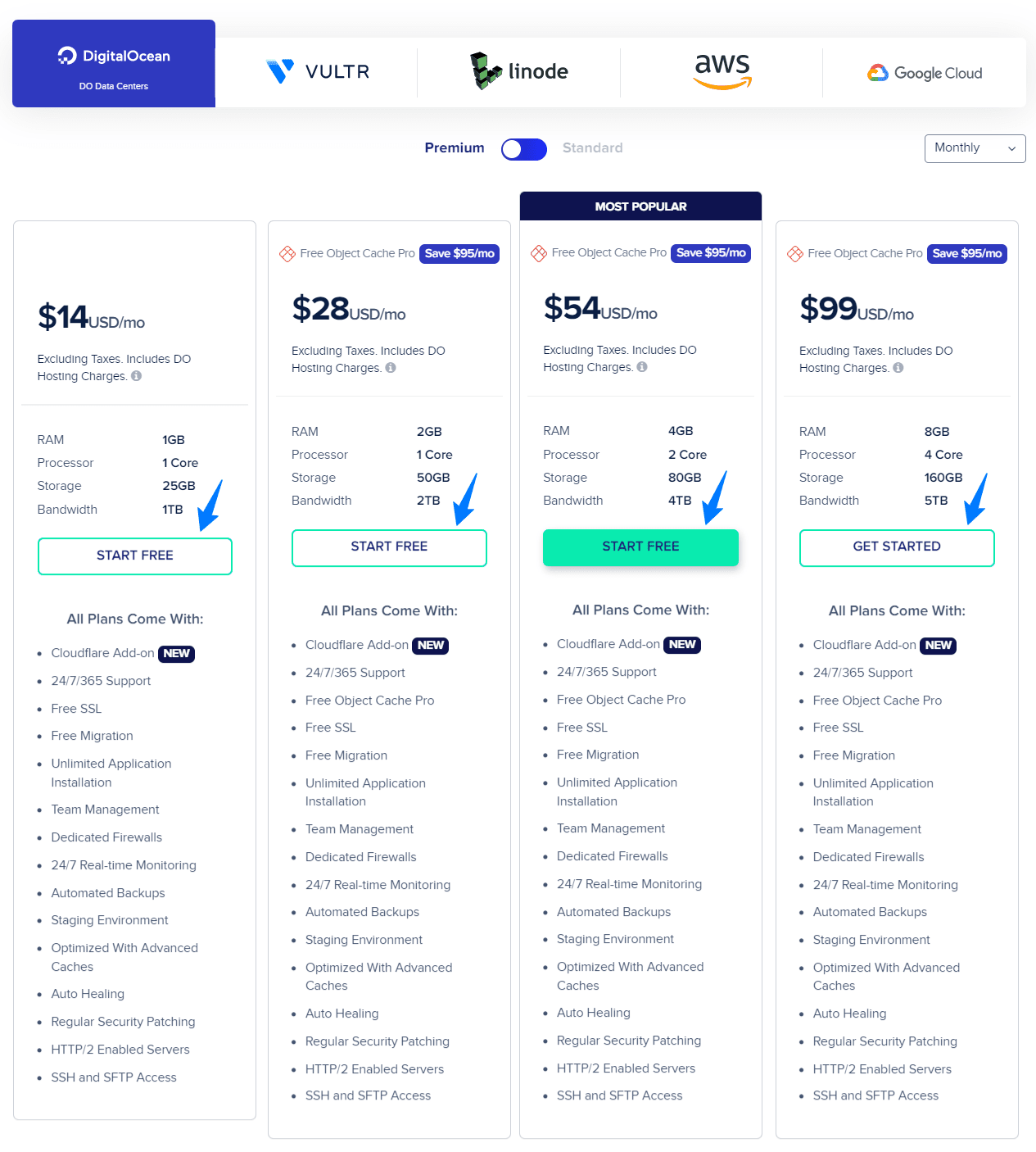 Cloudways DO Pricing Plans Features