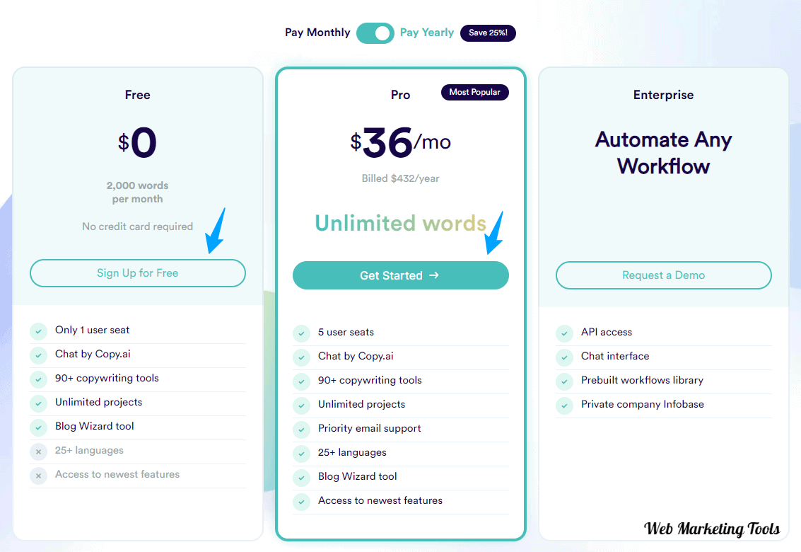 Copy ai Pricing Plans