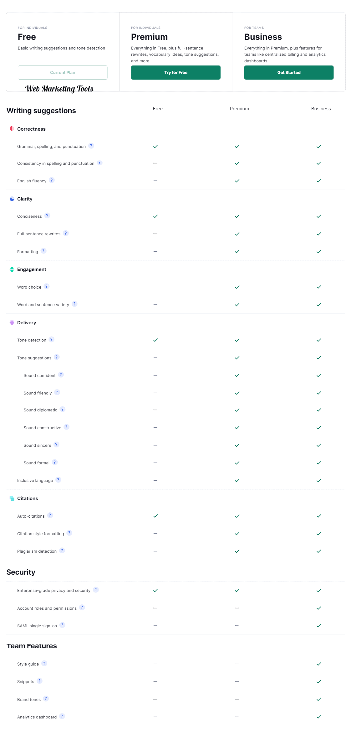 Grammarly Pricing Plans Compared