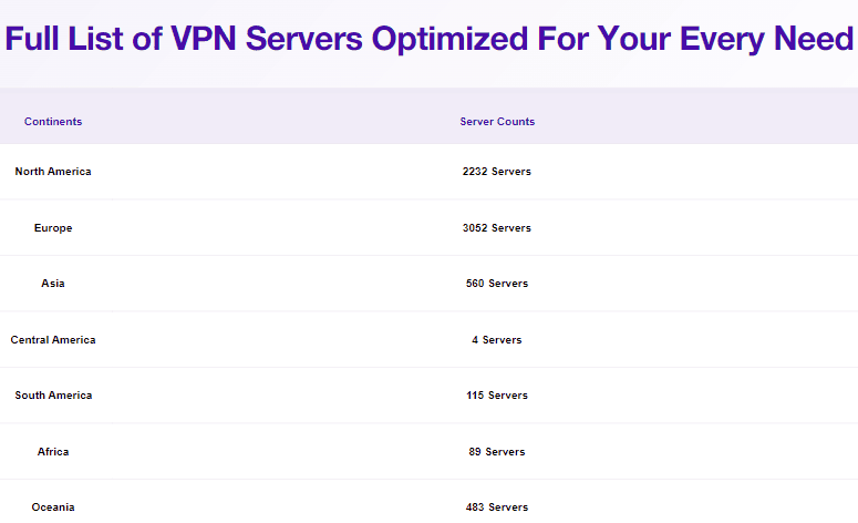Large Server Network in PureVPN
