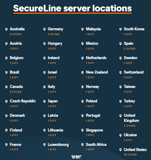 Avast-SecureLine-VPN server locations