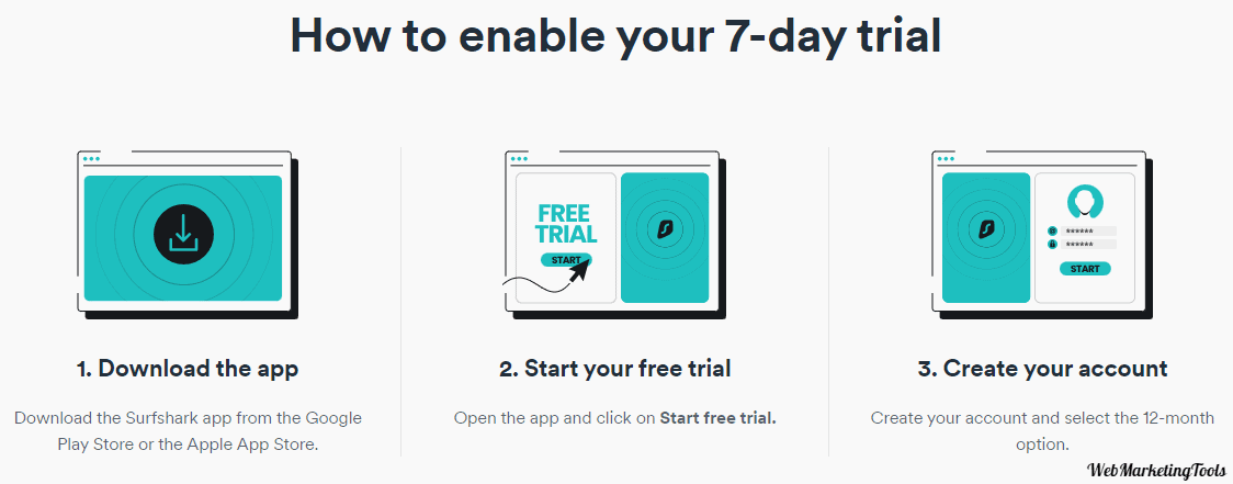 How To Activate Surfshark 7 Days Trial